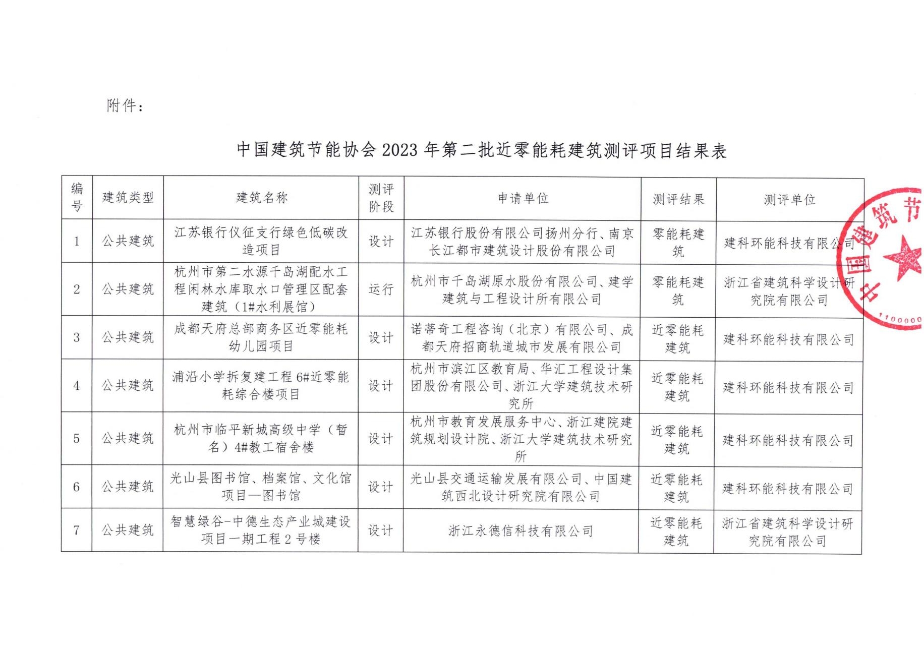 2023年第二批近零能耗建筑测评项目公示 20230323_01.jpg