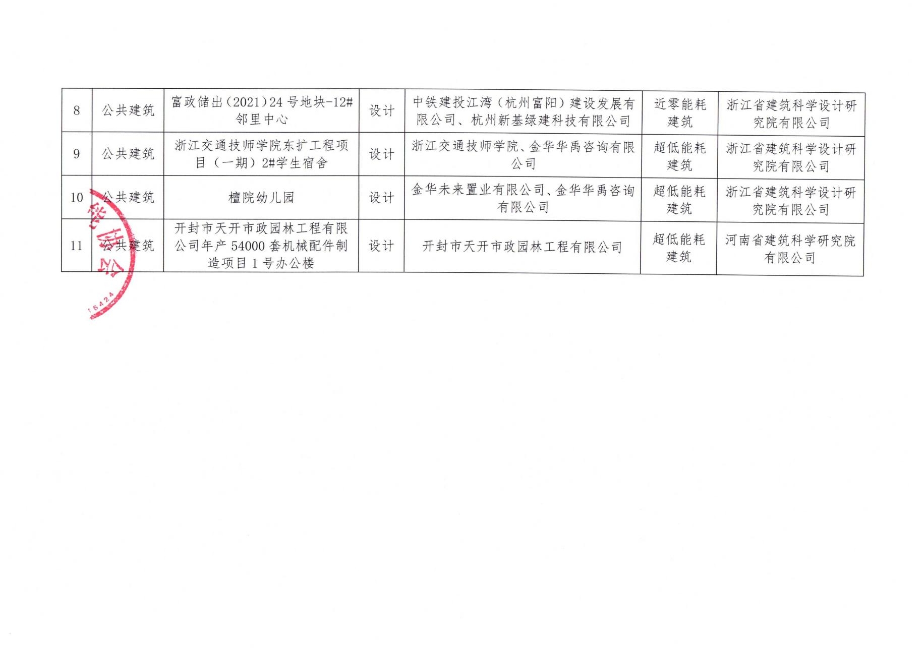 2023年第二批近零能耗建筑测评项目公示 20230323_02.jpg